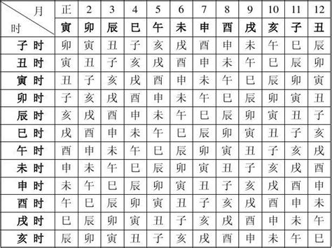 八字神煞速查表|八字万能速查表（完整版）